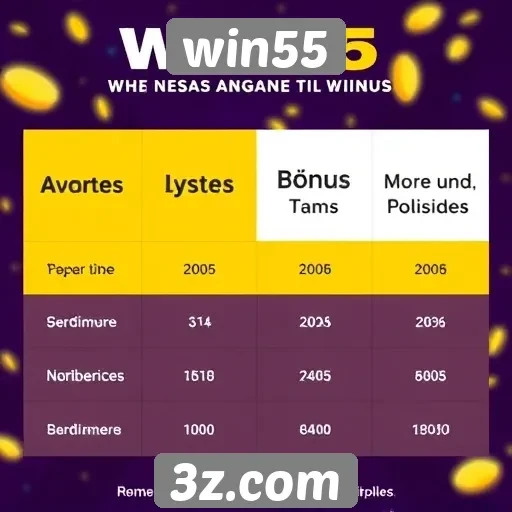Diferenciais do sistema de bônus do win55