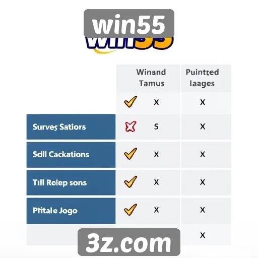 Comparativo entre win55 e outros sites de jogos